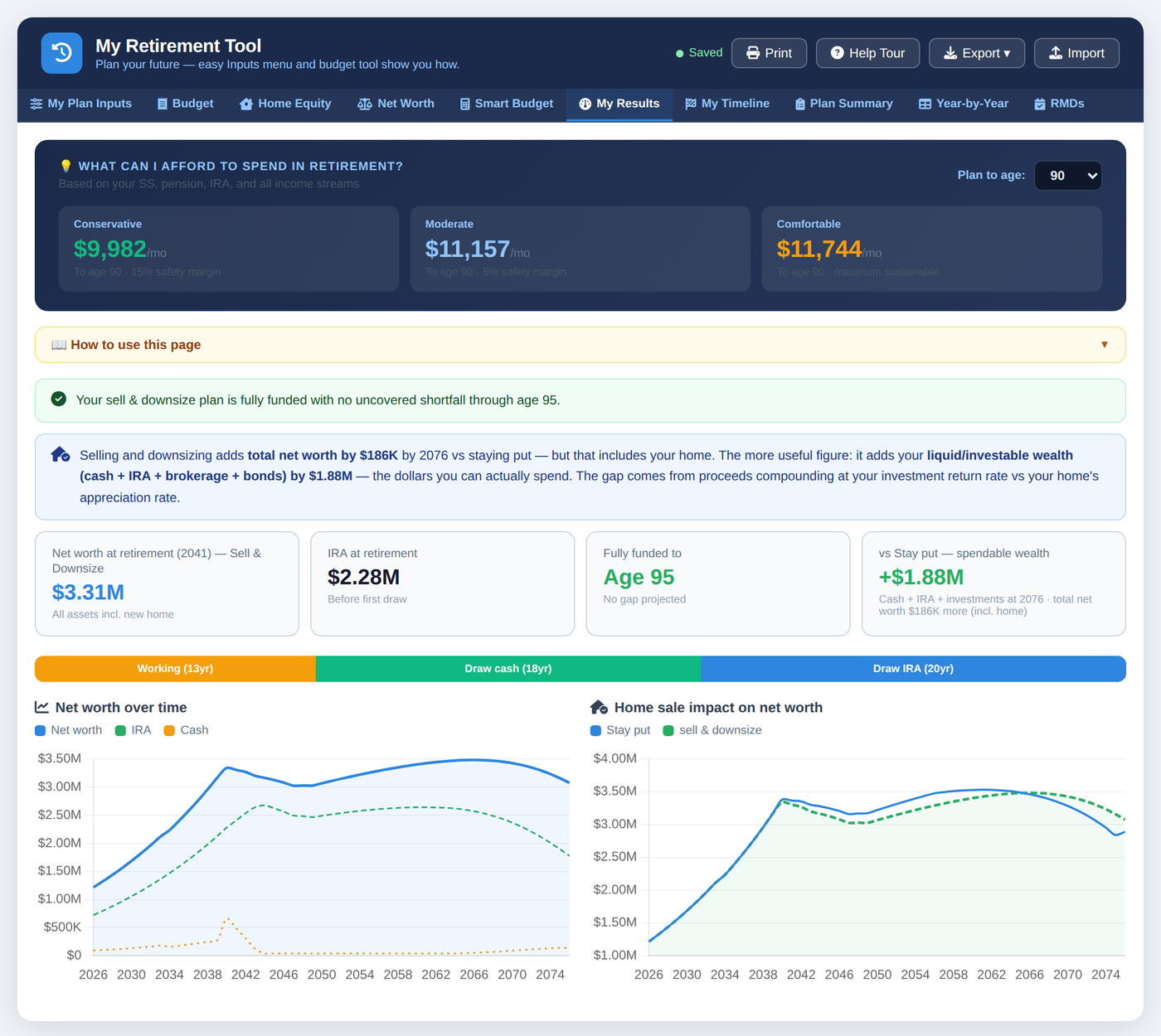 My Results tab showing safe spending levels, funded status and net worth over time