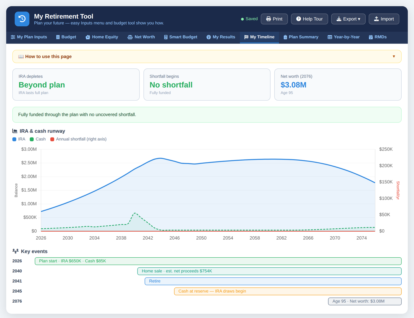 My Timeline tab showing the IRA and cash runway with key events